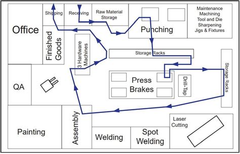 sheet metal workshop layout|sheet metal courses near me.